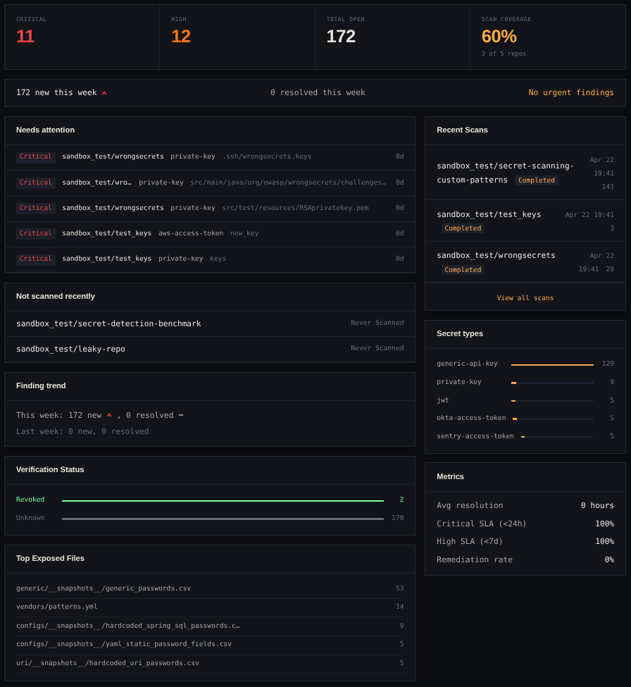 SecretSweep dashboard with open findings