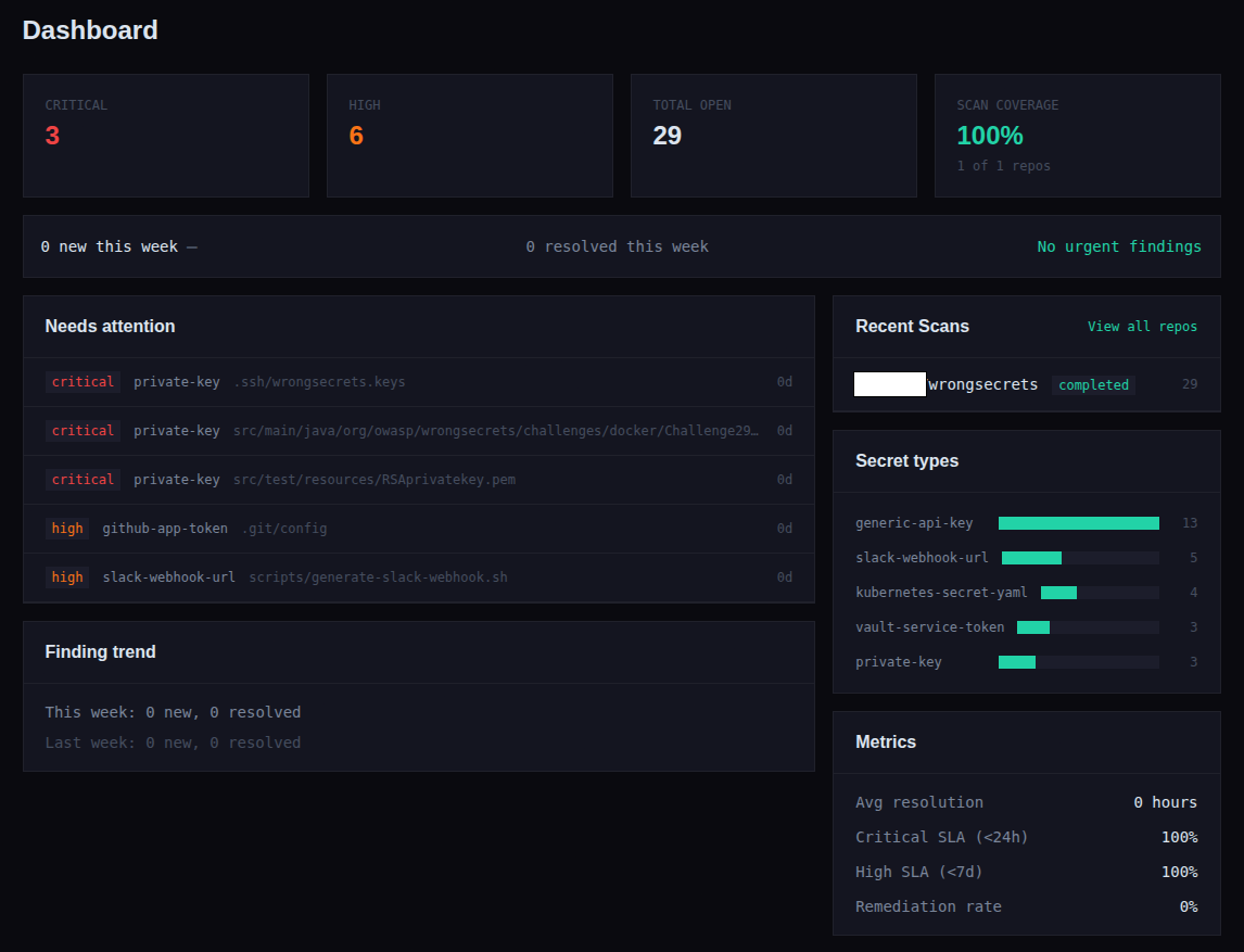 SecretSweep dashboard with open findings